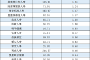 2024年非上市人身险公司业绩大幅逆转：投资收益驱动盈利回暖，但挑战依然存在