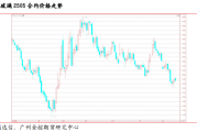 玻璃期价深度分析：供需博弈与后市展望