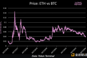 加密市场转折点：降息、山寨币季节以及 ETH/BTC 的底部